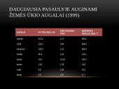 Žemės ūkio šakos 3 puslapis