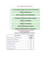 Rinkodara ir prekių pardavimas 2 puslapis