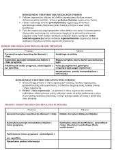 Rinkodara ir prekių pardavimas 17 puslapis