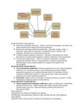 Rinkodara ir prekių pardavimas 9 puslapis