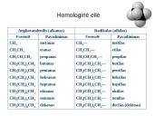 Sotieji angliavandeniliai. Alkanai 16 puslapis