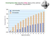 Sotieji angliavandeniliai. Alkanai 10 puslapis