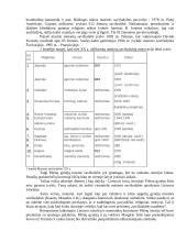 Savižudybės Lietuvoje 5 puslapis