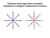 Elektros srovė skaidrės 15 puslapis