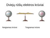 Elektros srovė skaidrės 6 puslapis