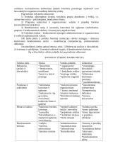 Sociokultūrinis bendruomenės ugdymas 6 puslapis