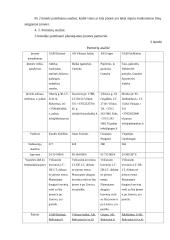 UAB „Jurmira“ verslo planas 9 puslapis