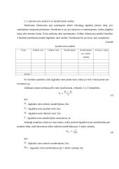 UAB „Jurmira“ verslo planas 15 puslapis