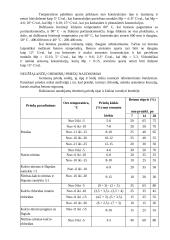 Betonavimo darbų technologinė kortelė 15 puslapis