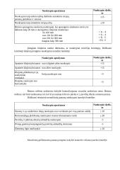 Betonavimo darbų technologinė kortelė 17 puslapis