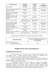 Betonavimo darbų technologinė kortelė 19 puslapis