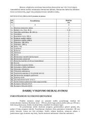 Betonavimo darbų technologinė kortelė 6 puslapis