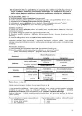 Sociologija kaip mokslas - teorija 19 puslapis