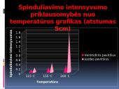 Šiluminis spinduliavimas (skaidrės) 13 puslapis