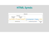 Hyper Text Markup Language (HTML) 3 puslapis