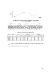 Statistikos mokslo objektas ir metodas 18 puslapis