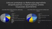 Lietuvos ekonominiai santykiai su NVS šalimis 16 puslapis