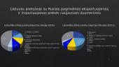 Lietuvos ekonominiai santykiai su NVS šalimis 17 puslapis