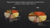 Lietuvos ekonominiai santykiai su NVS šalimis 9 puslapis