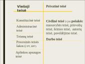 Civilinė teisė 12 puslapis