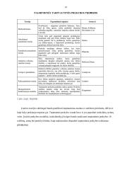 Eksportas  (šiuolaikinė ekonomikos teorija)  12 puslapis