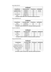 Kepyklos duomenų bazė 11 puslapis