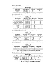 Kepyklos duomenų bazė 12 puslapis