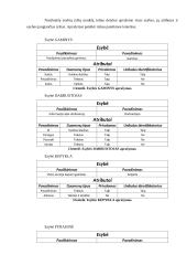 Kepyklos duomenų bazė 5 puslapis