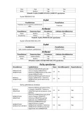 Kepyklos duomenų bazė 7 puslapis