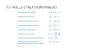 Funkcijų grafikų transformacijos 10 puslapis