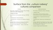Comparative analysis of Slovakia and United Arab Emirates 4 puslapis