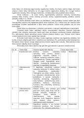 Teisės pagrindų teorija atsiskaitymui 13 puslapis