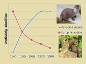 Konkurencija ekosistemose 7 puslapis