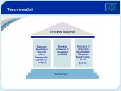 Europos sąjunga (skaidrės) 3 puslapis