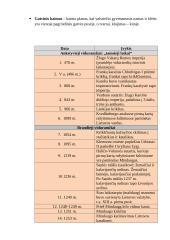 8 klasės istorijos konspektas 9 puslapis