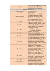 8 klasės istorijos konspektas 10 puslapis