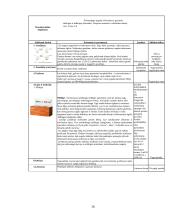 Pasirinkto sklypo želdyno priežiūros plano sudarymas 15 puslapis