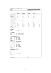 Karkasinio pastato projektavimas ir skaičiavimas 18 puslapis