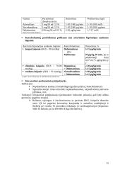 Urgentinės būklės reabilitacijos etape 15 puslapis