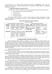 Vadybos samprata ir kryptys organizacijoje 11 puslapis