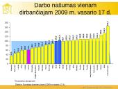 Statybos projekto santrauka 2 puslapis