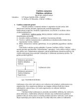 Vadybos samprata. Objektas, subjektas