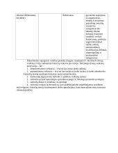 Vadybos samprata. Objektas, subjektas 18 puslapis