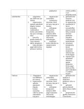 Vadybos samprata. Objektas, subjektas 20 puslapis