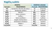 Rūgščių sudėtis ir pavadinimai 4 puslapis