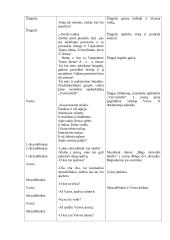 Priešmokyklinio amžiaus vaikų renginio projektas 4 puslapis