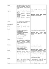 Priešmokyklinio amžiaus vaikų renginio projektas 5 puslapis