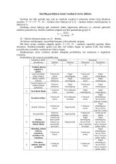 Vandentvarkos sistemų eksploatacija 16 puslapis