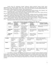 Verslo administravimas 5 puslapis