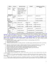 Verslo administravimas 7 puslapis